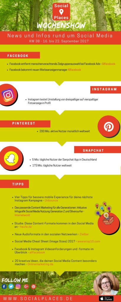 Infografik Inspiration F R Deinen Social Media Content Social Places